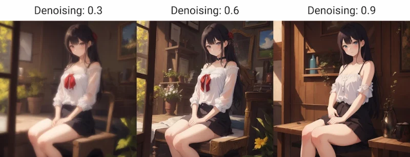 Hires. fix Denoising