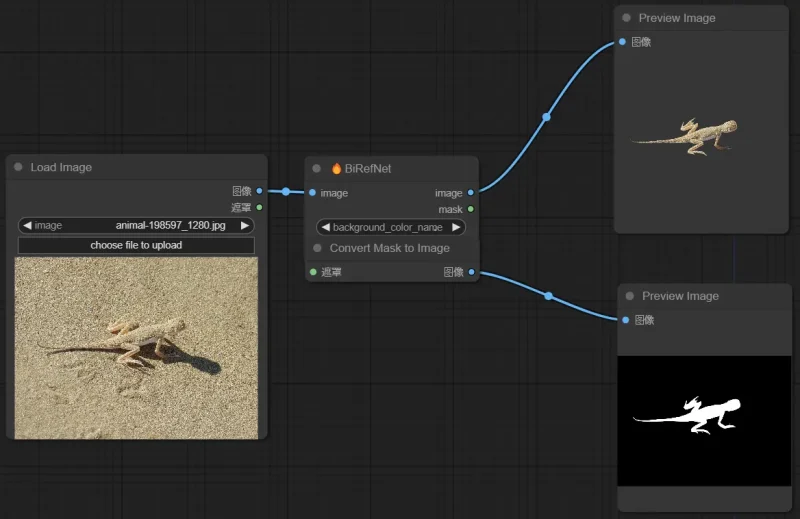 ComfyUI BiRefNet Image workflow